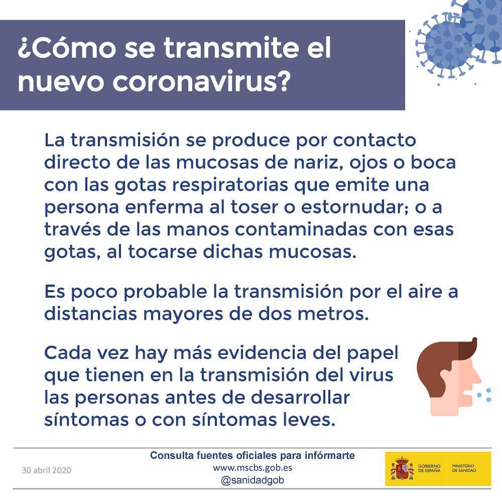 COVID19 como se transmite