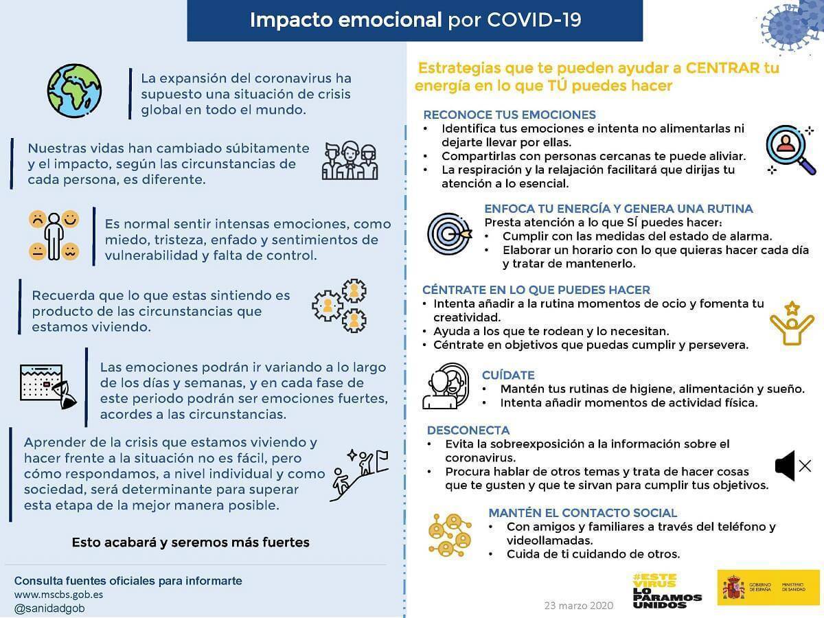 COVID19 gestion emocional