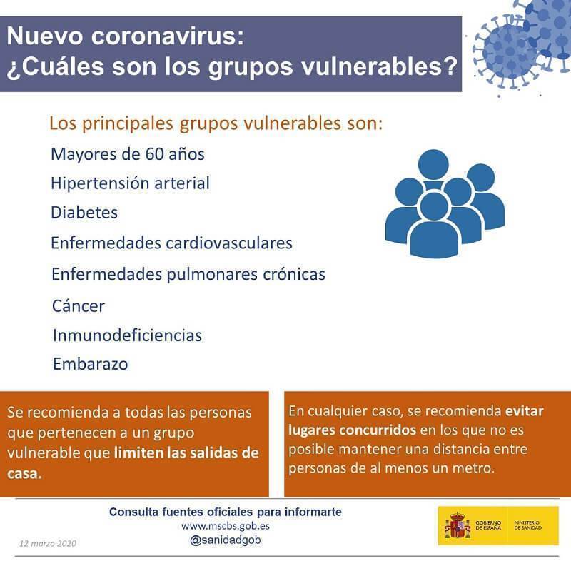 COVID19 grupos vulnerables