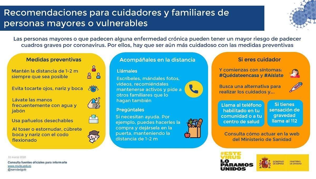 COVID19 Recomendaciones para cuidadores y familiares de personas mayores o vulnerables