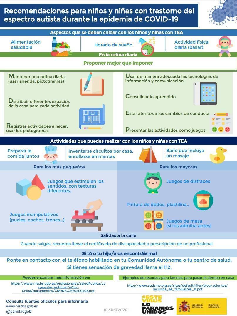 Recomendaciones para niños y niñas con trastorno del espectro autista durante la epidemia de COVID-19