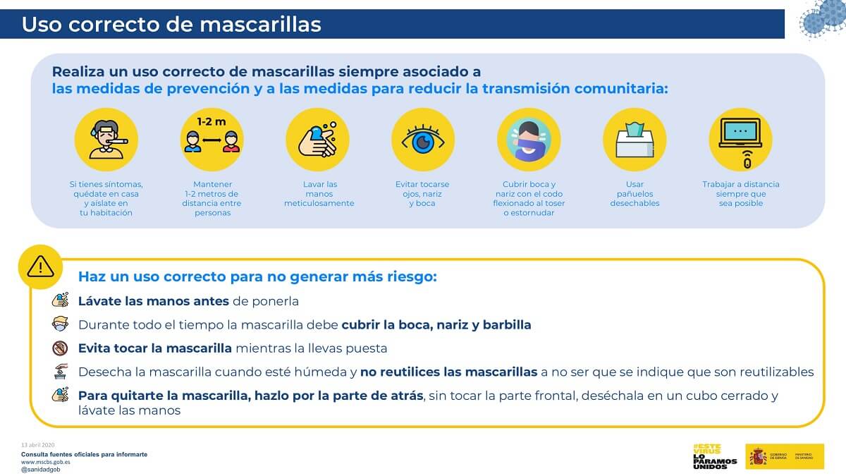 Uso correcto de mascarillas