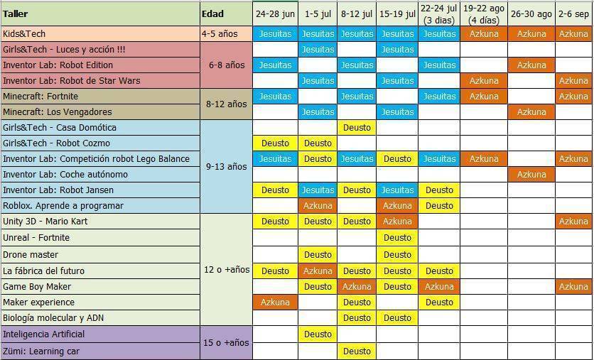 Calendario camptecnologico Bilbao Verano 2019