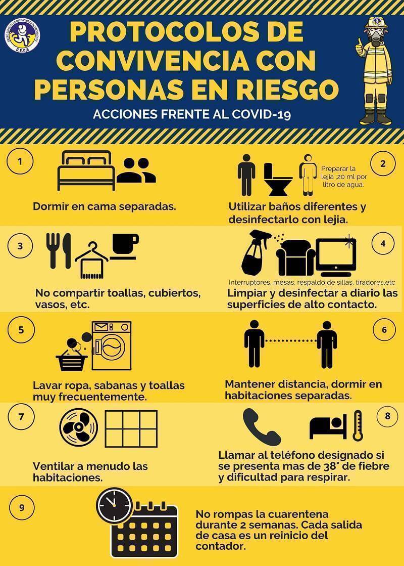 Protocolos de convivencia con personas en riesgo