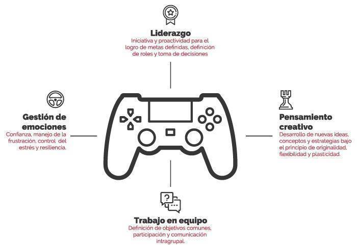 Valores The Global eSports Summer Camp