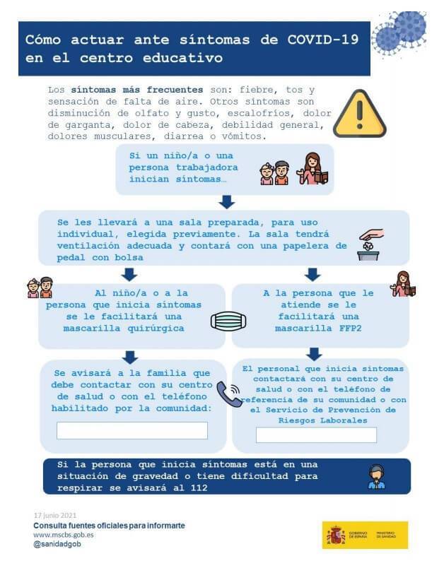 como actuar ante sintomas covid 19 en centro educativo