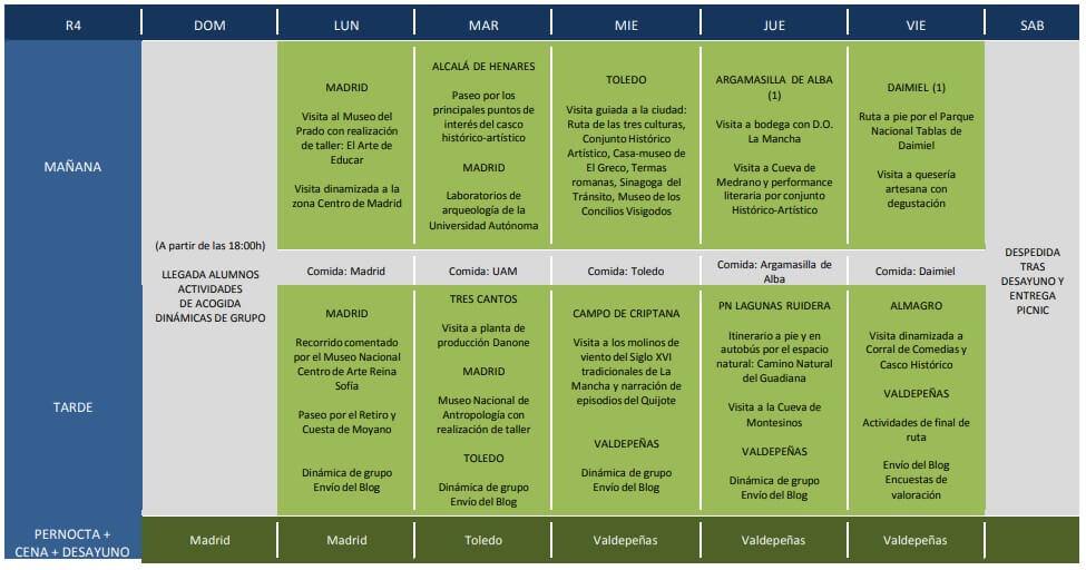 becas rutas cientificas artisticas y literarias 2019 madrid castilla la mancha