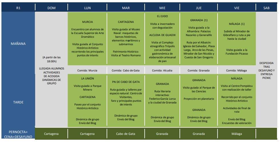 becas rutas cientificas artisticas y literarias 2019 murcia andalucia