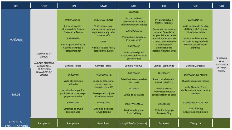 becas rutas cientificas artisticas y literarias 2019 navarra aragon