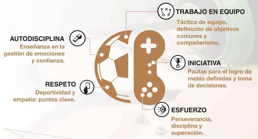 campus experience futbol y gaming