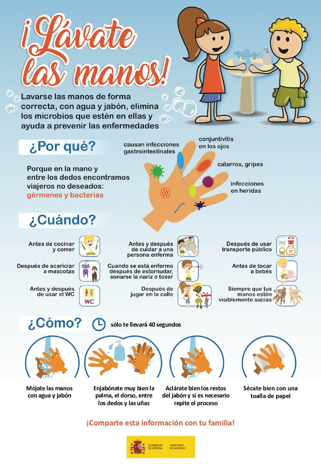 cartel HIGIENE MANOS CORONAVIRUS