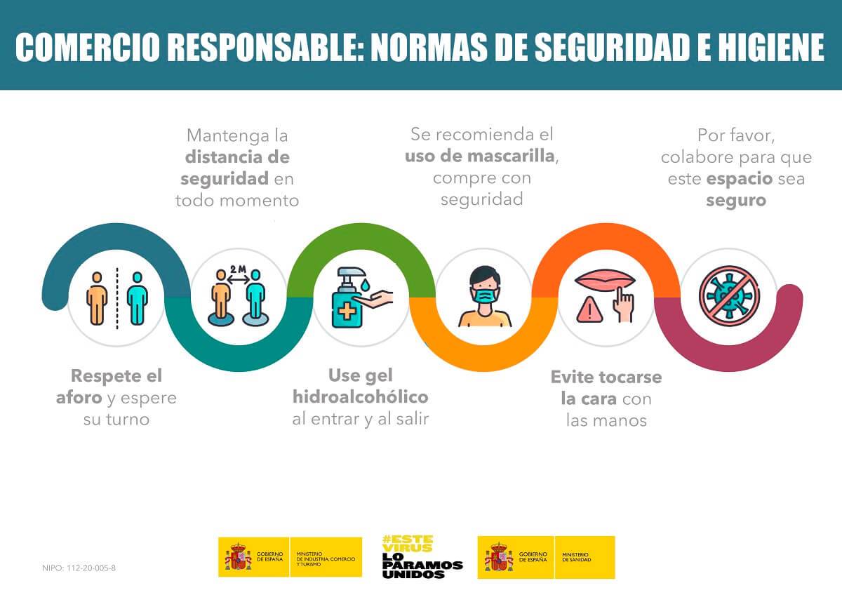 castellano infografia comercio responsable