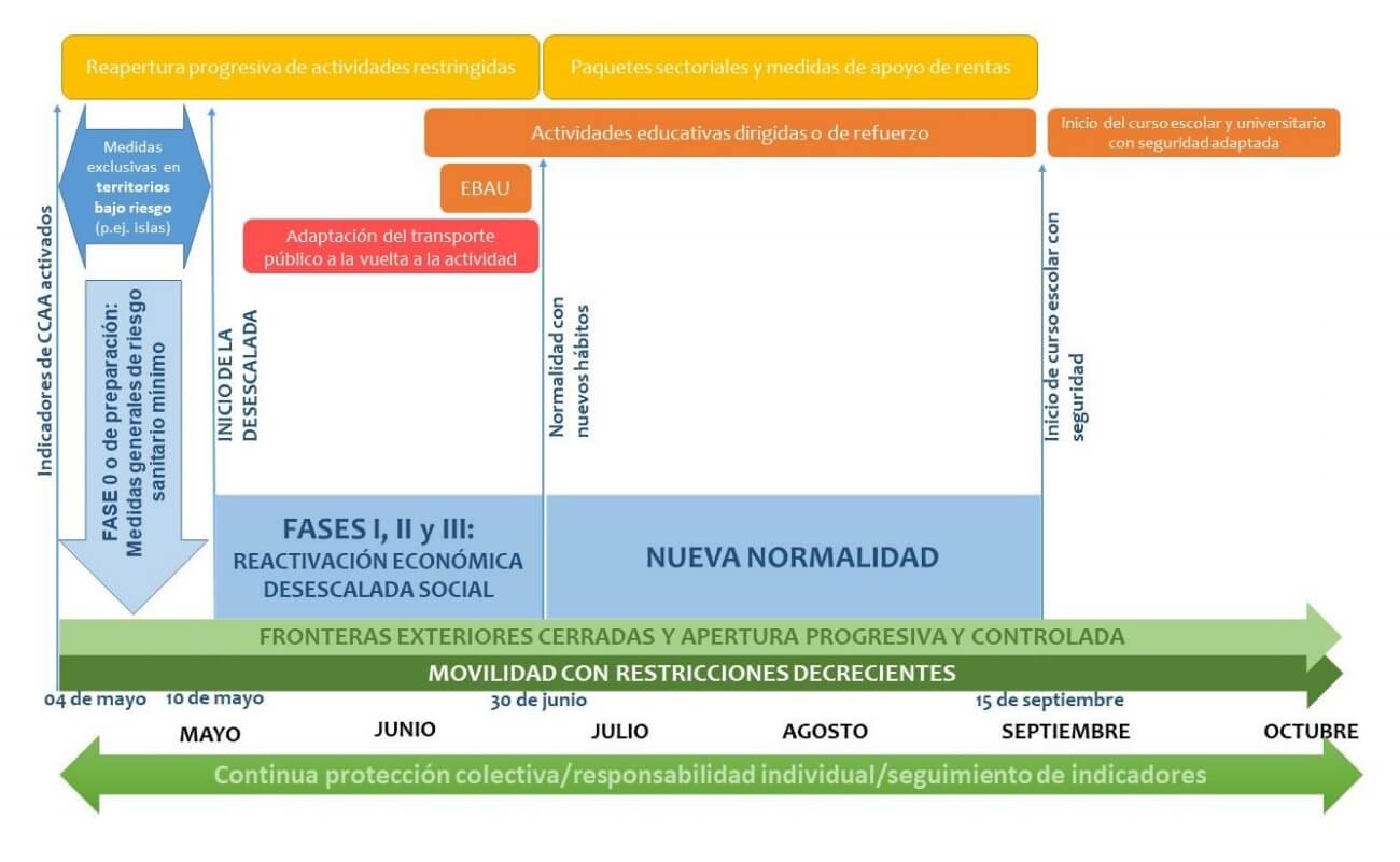 cronograma orientativo transicion nueva normalidad