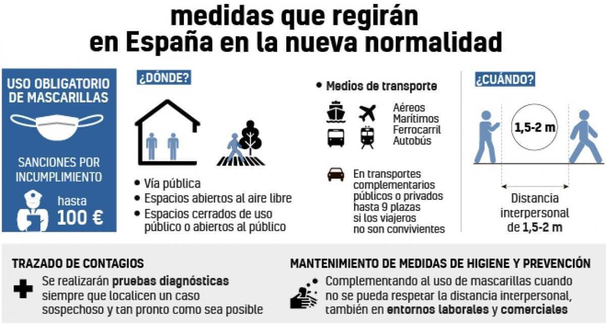 guia de la nueva normalidad