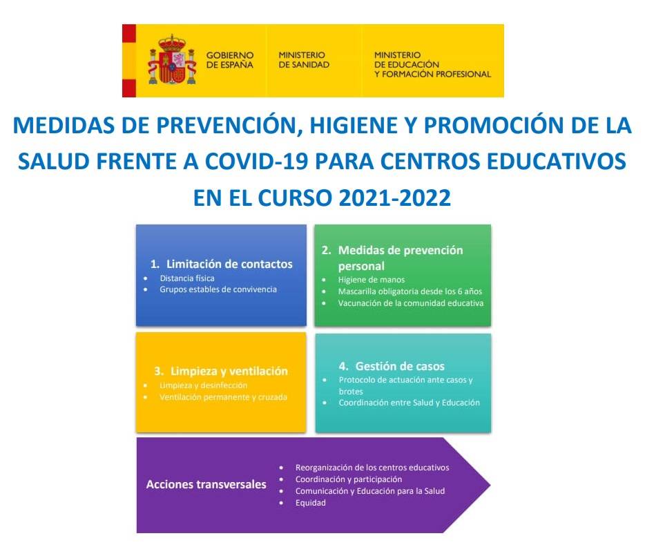 medidas covid 19 para centros educativos curso 2021 2022