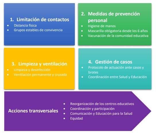 principios basicos de prevencion covid 19