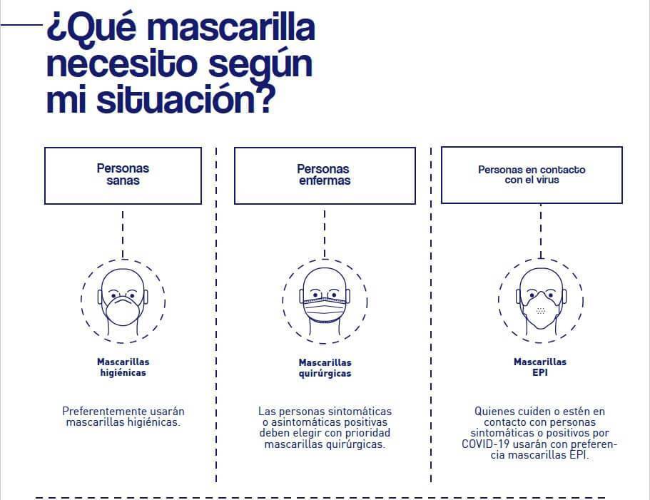 que mascarilla necesito ministerio de consumo