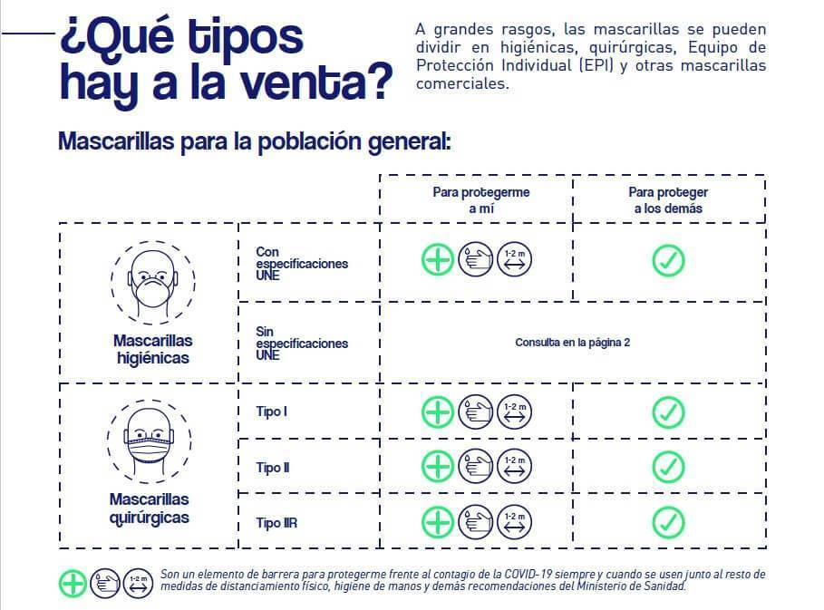 que tipos de mascarilla hay a la venta ministerio de consumo